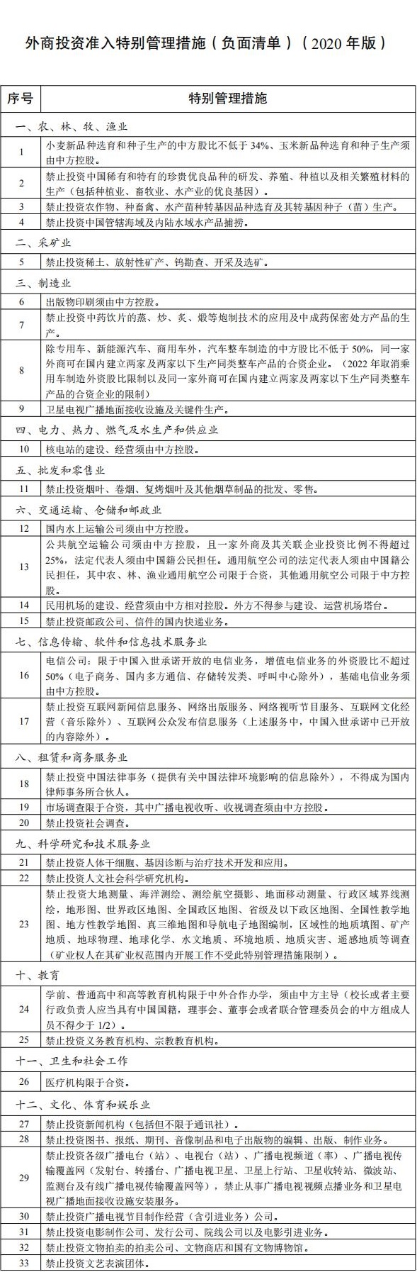 外商投资准入特别管理措施(负面清单)(2020年版)