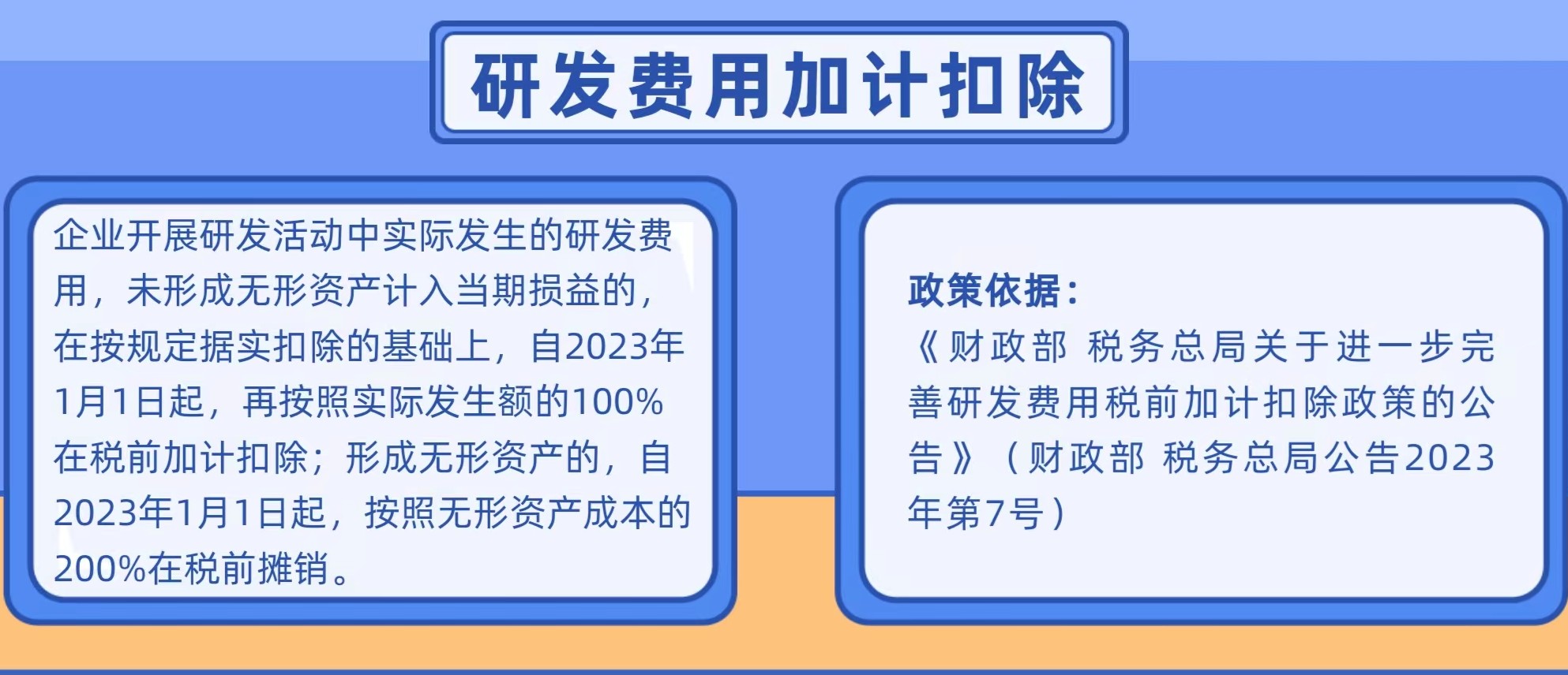 研发费用加计扣除优惠