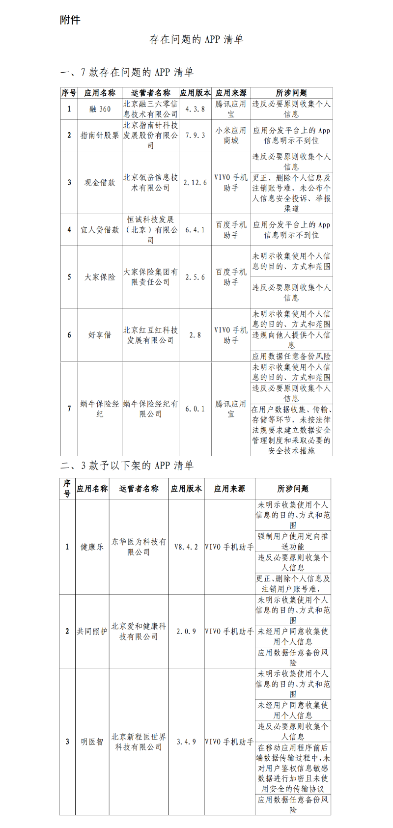 北京通信管理局问题App通报（2023年第三期）