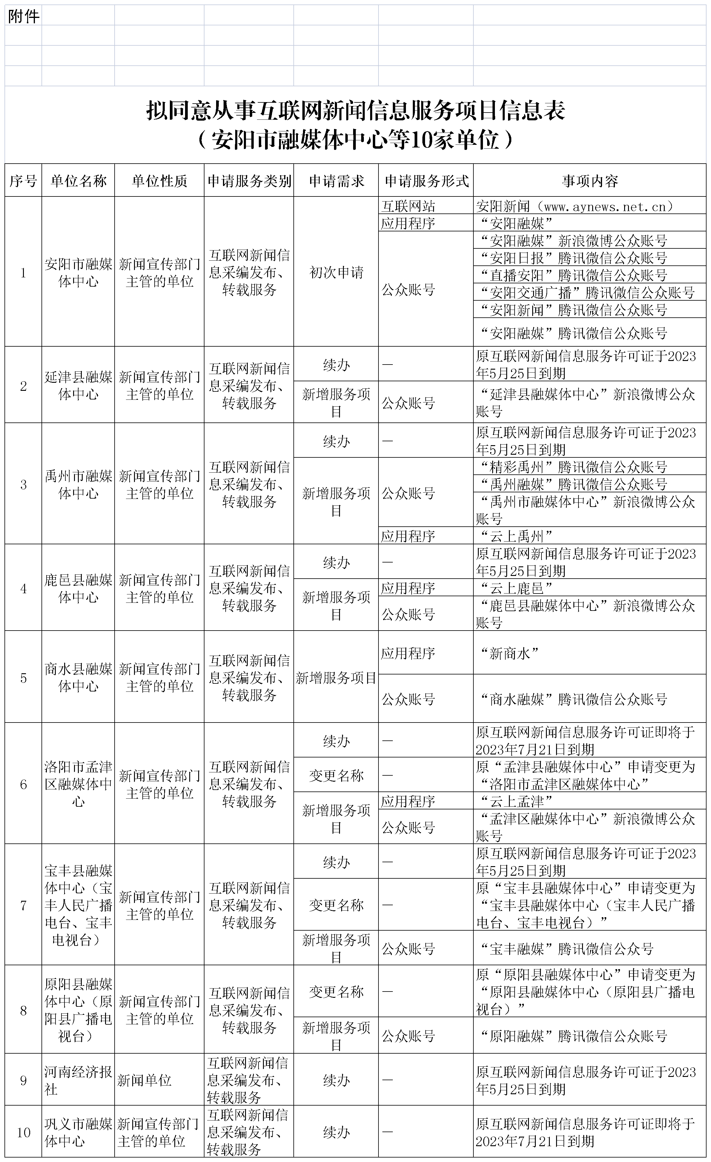 河南省2023年6月份互联网新闻信息服务许可名单（10家）