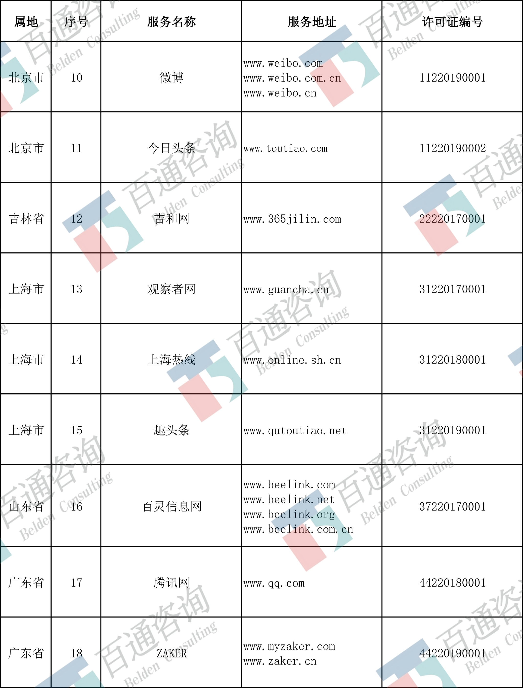 全国互联网新闻信息服务许可证互联网网站名单