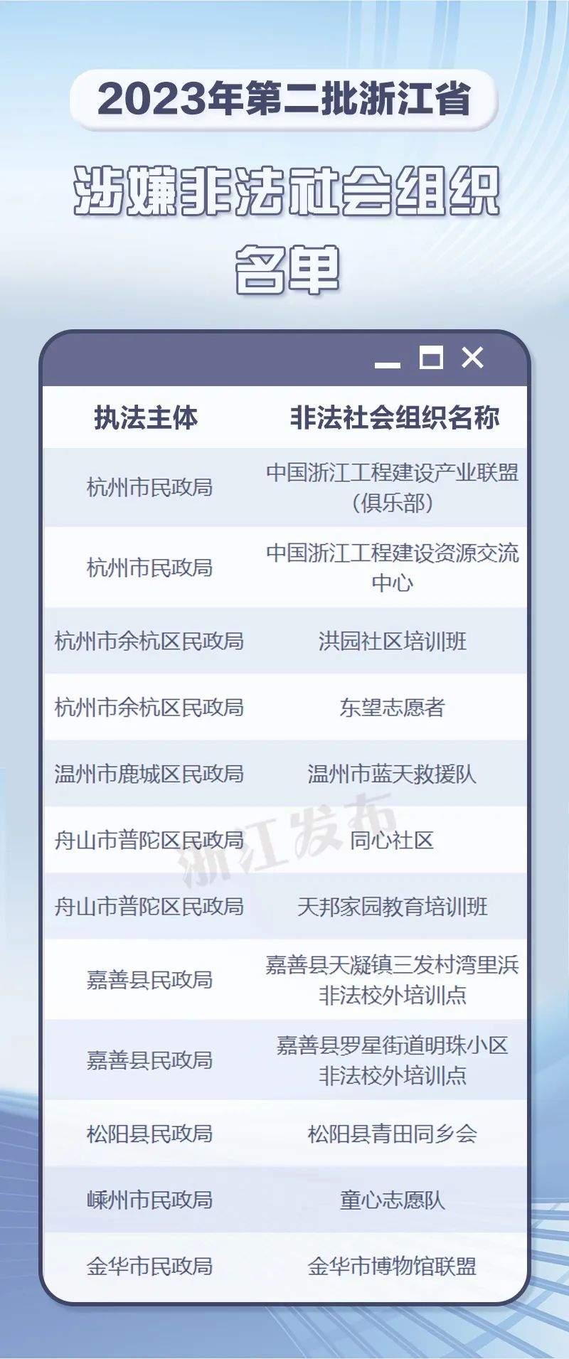 浙江省公布2023年第二批涉嫌非法社会组织名单