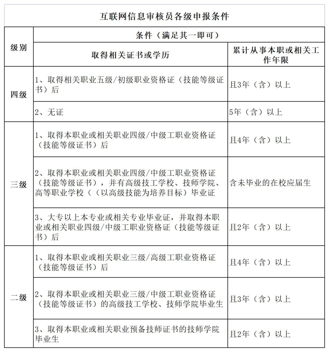 互联网信息审核员