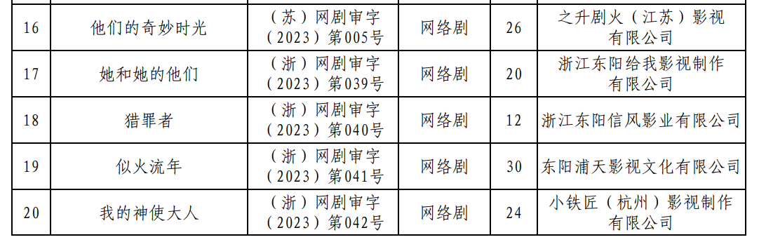 2023年10月-12月全国国产网络剧片发行许可情况