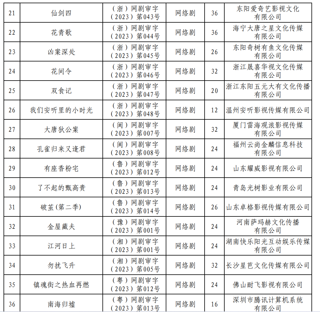 2023年10月-12月全国国产网络剧片发行许可情况