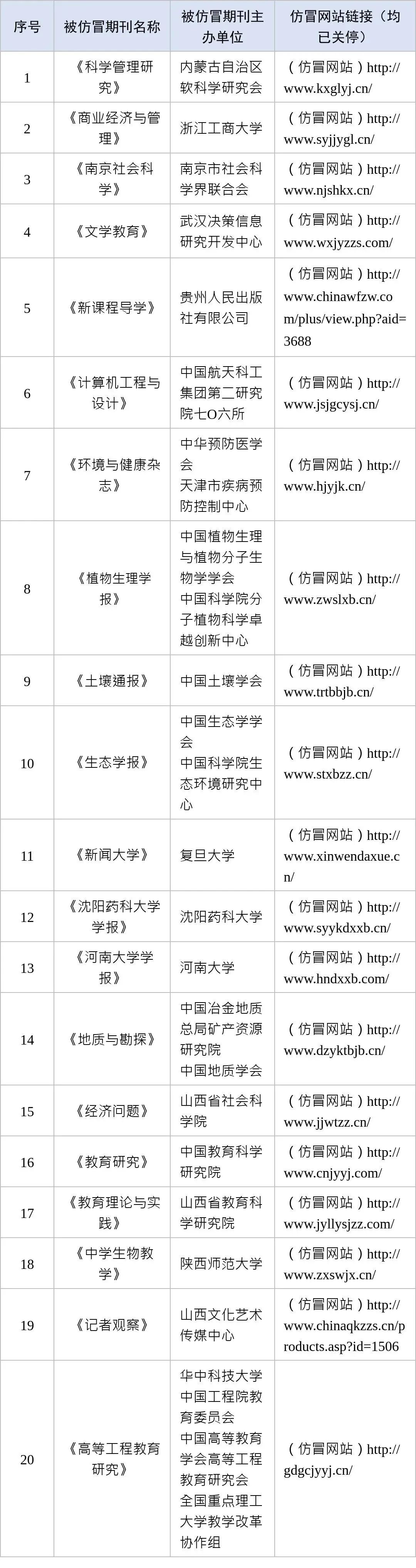 仿冒学术期刊网站名单（2023-2024）