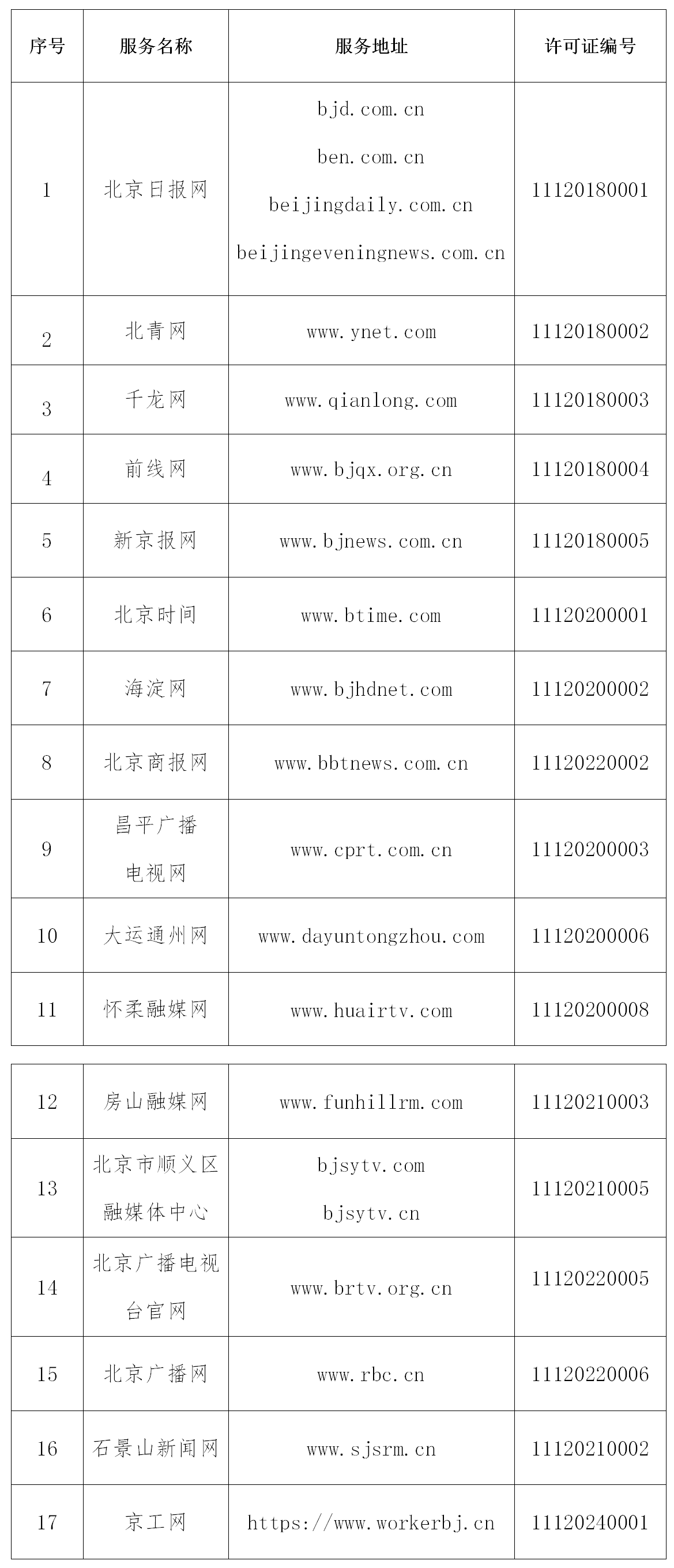 北京市互联网新闻信息服务许可名单